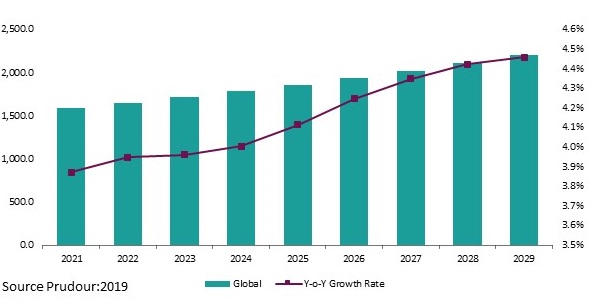 Global Active Toughening Agent for Epoxy Resin Market