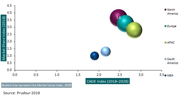 Global Amino Acid Surfactants Market 2019 - 2029