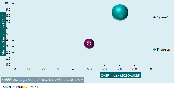 Global Car Carrier Market by Formulation, 2019