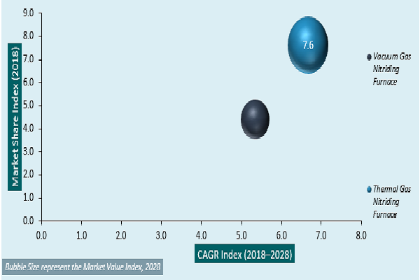 Global Large Format Ceramic Panel Market Attractiveness Analysis by Thickness