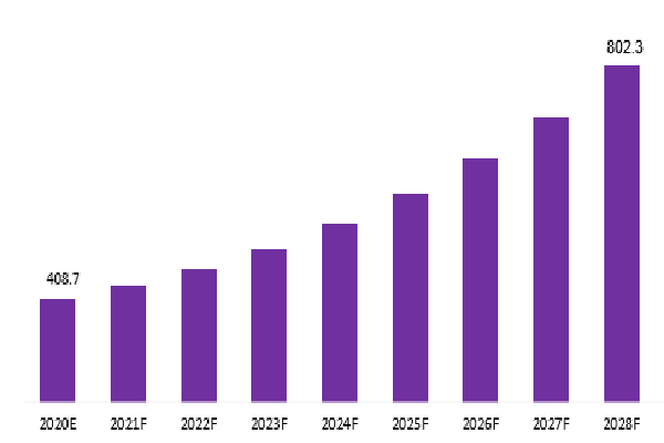 Global Large Format Ceramic Panel Market Revenue
