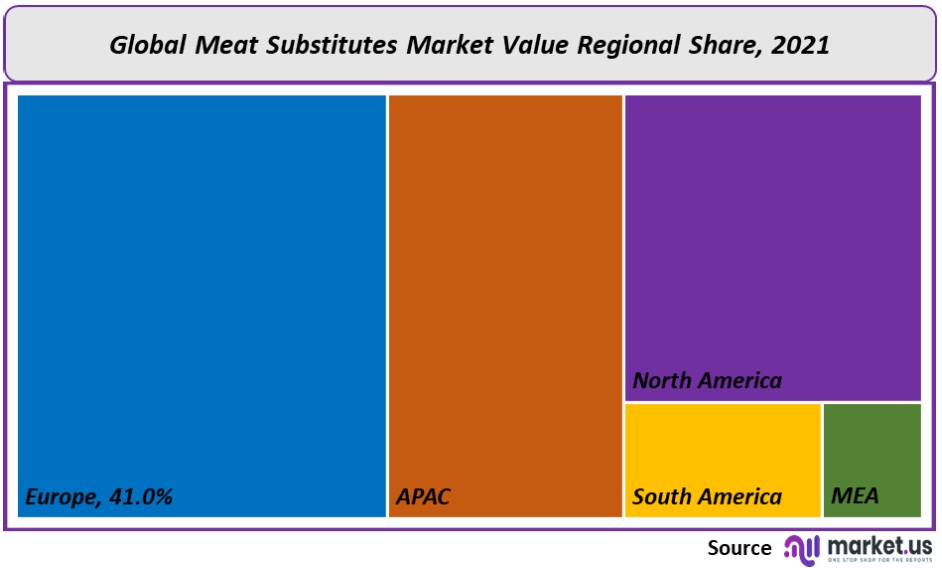 Meat Substitutes Market Regional Share