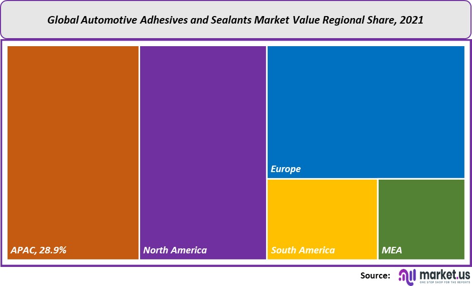 automotive adhesives sealants market value