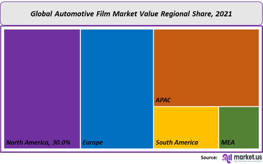 automotive film market value regional share