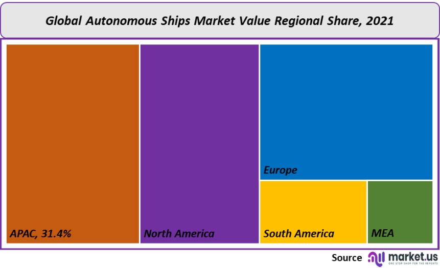 autonomous ships market value regional share