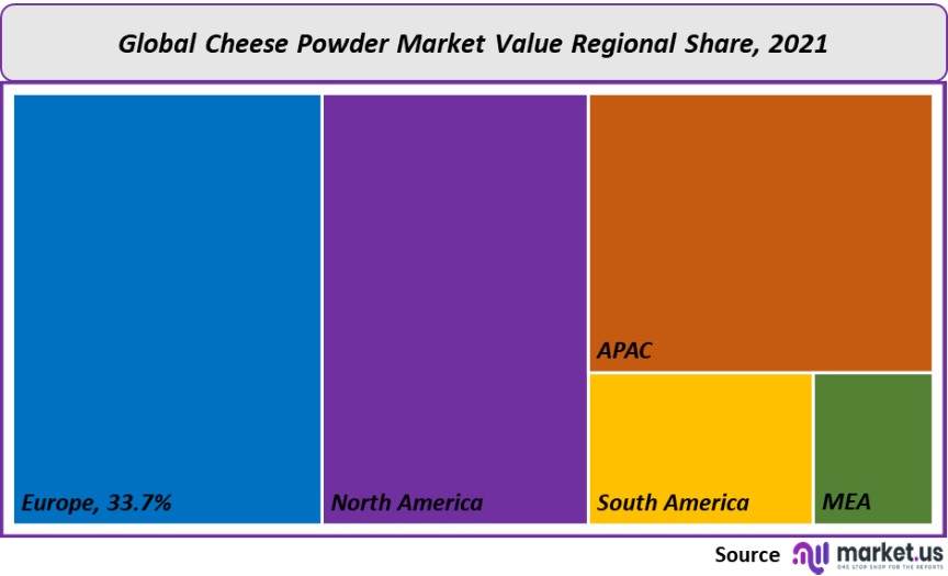 cheese powder market value regional share