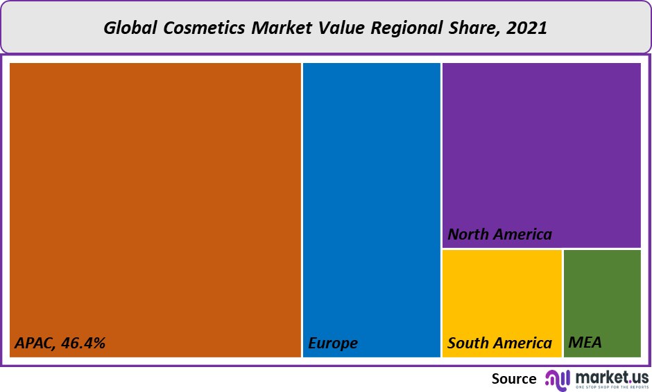 cosmetics market value