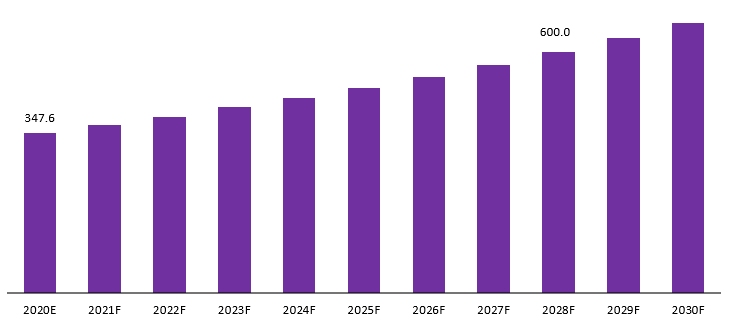 electromagnetic therapy device market revenue