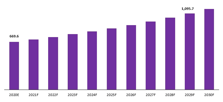 emi absorber sheets and tiles market revenue