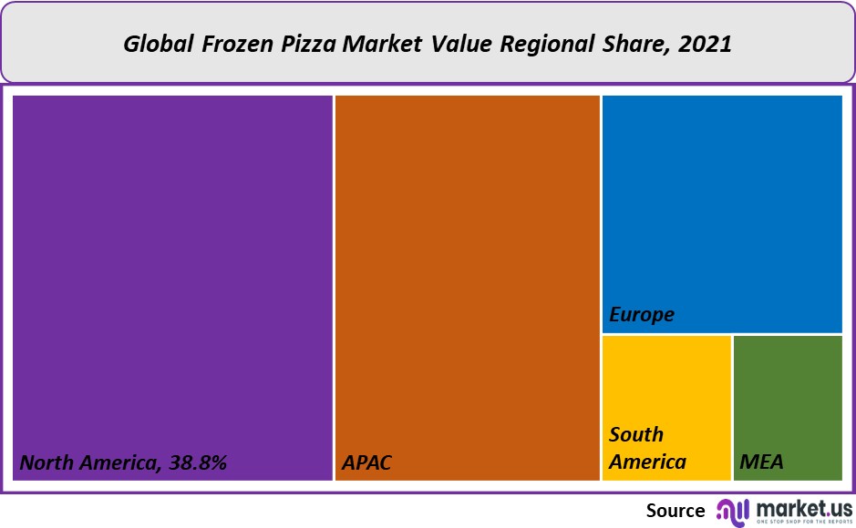 frozen pizza market value