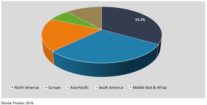 global acrylic foam tape market by region 2018