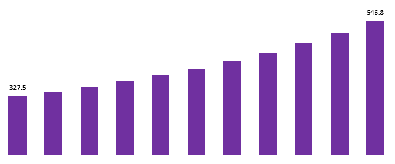 global ammonium thiosulfate market revenue 2019–2029