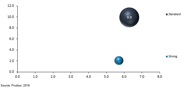 global ceramic tile adhesive market attractiveness analysis by flooring type 2019