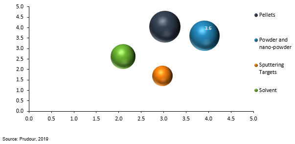 global chromium trioxide market by formulation 2019
