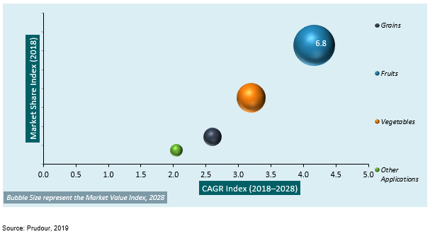 global copper fungicides market by application