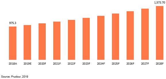 global copper fungicides market revenue