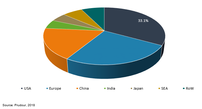 global electrohydraulic actuator market