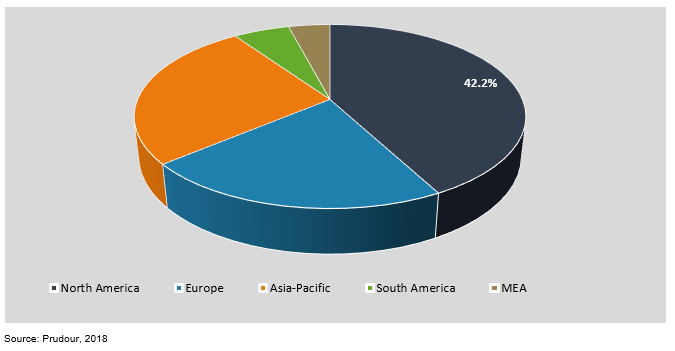 global energy-based non-invasive medical aesthetic treatment system market by region