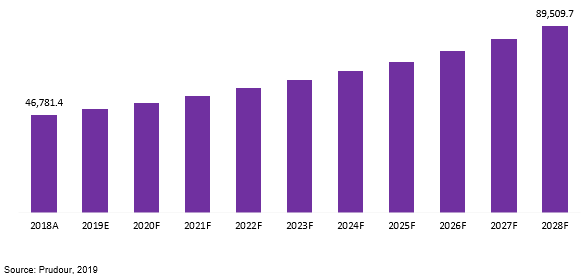 global fire detection and suppression systems market revenue 2018–2028