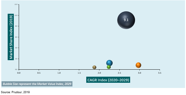 global glucagon market attractiveness index by application type 2019