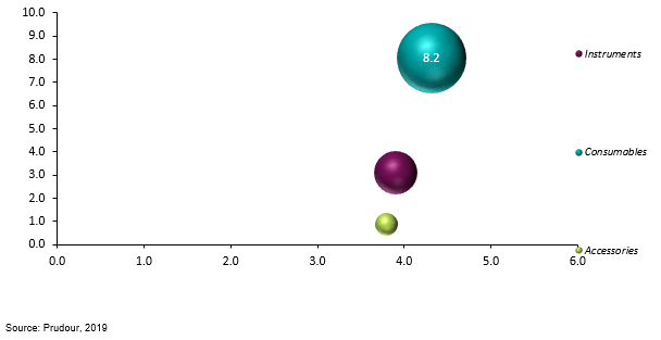 global high-performance liquid chromatography (hplc) market by formulation 2018