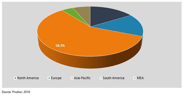 global mocvd market by region 2018
