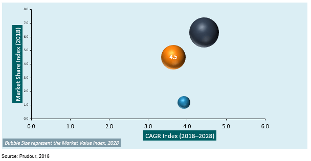 global particle counters market by application, 2018