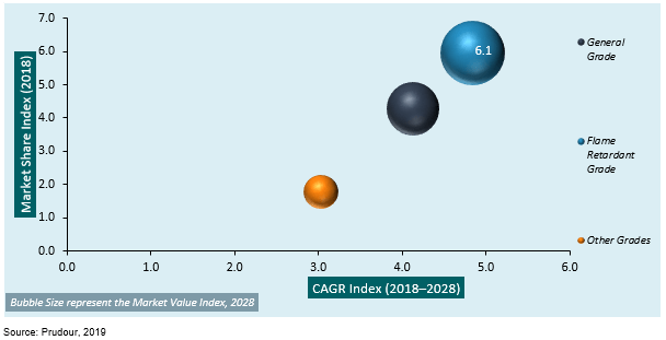 global pc-abs market by product type 2018