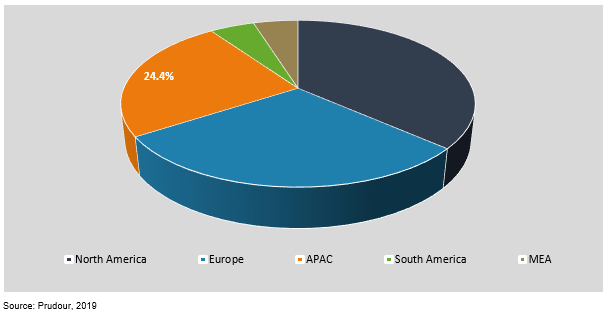 global preimplantation genetic testing market by region