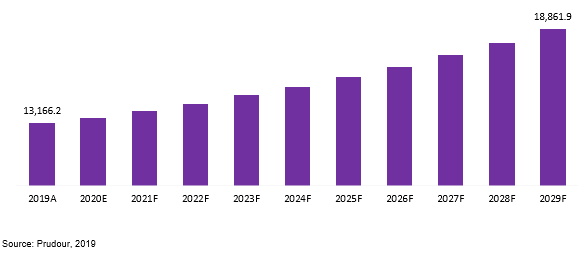 global running shoes market revenue 2019–2029