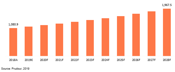 global silver-based antimicrobial agent market revenue 2018–2028