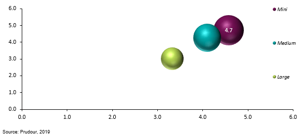 global trampoline market attractiveness analysis by type, 2012–2018