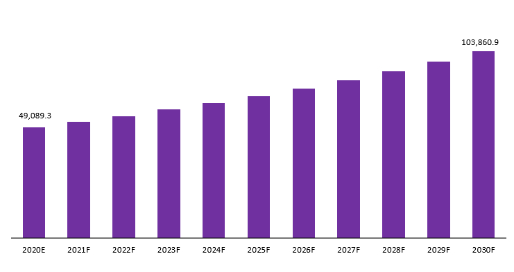 infertility service market Revenue