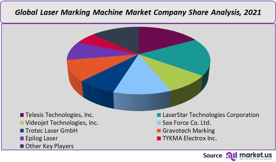 laser marking machine market company share analysis