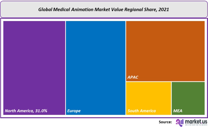 medical animation market value regional share