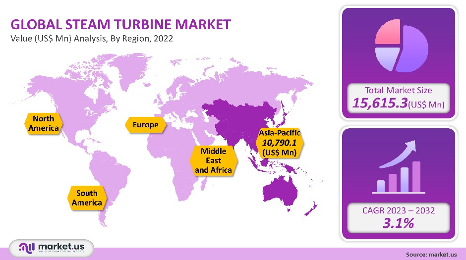 steam turbine market