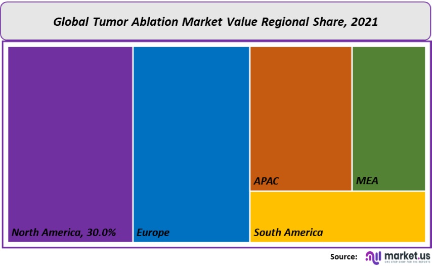 tumor ablation market value regional share
