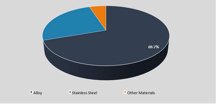 additive manufacturing with metal powders segmentation