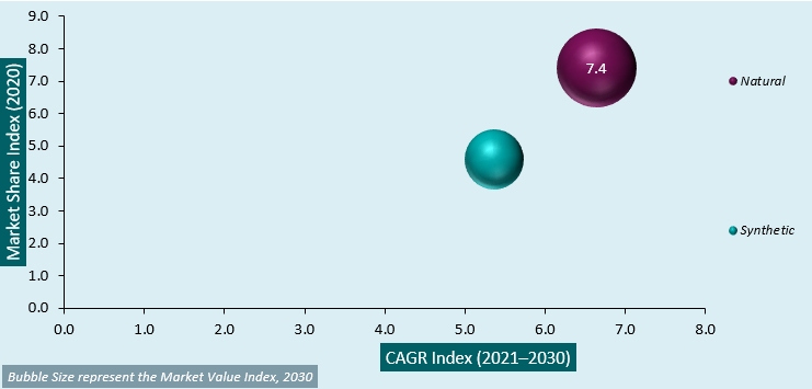 ferulic acid market analysis