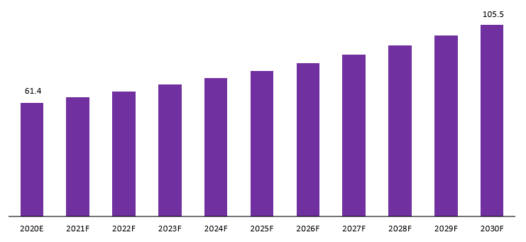 ferulic acid market revenue