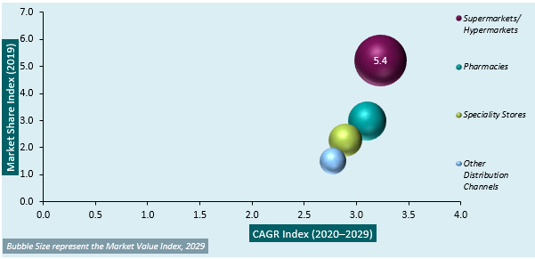 global baby food & infant formula market CAGR