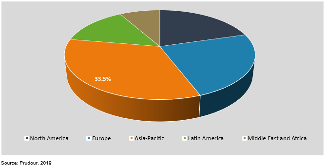 global black masterbatch market by region 2018