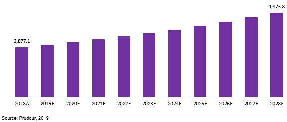 global black masterbatch market revenue 2018-2028