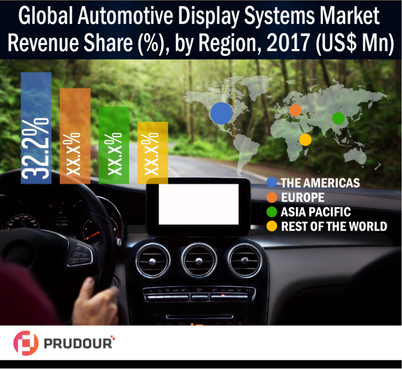 Global Automotive Display Systems Market
