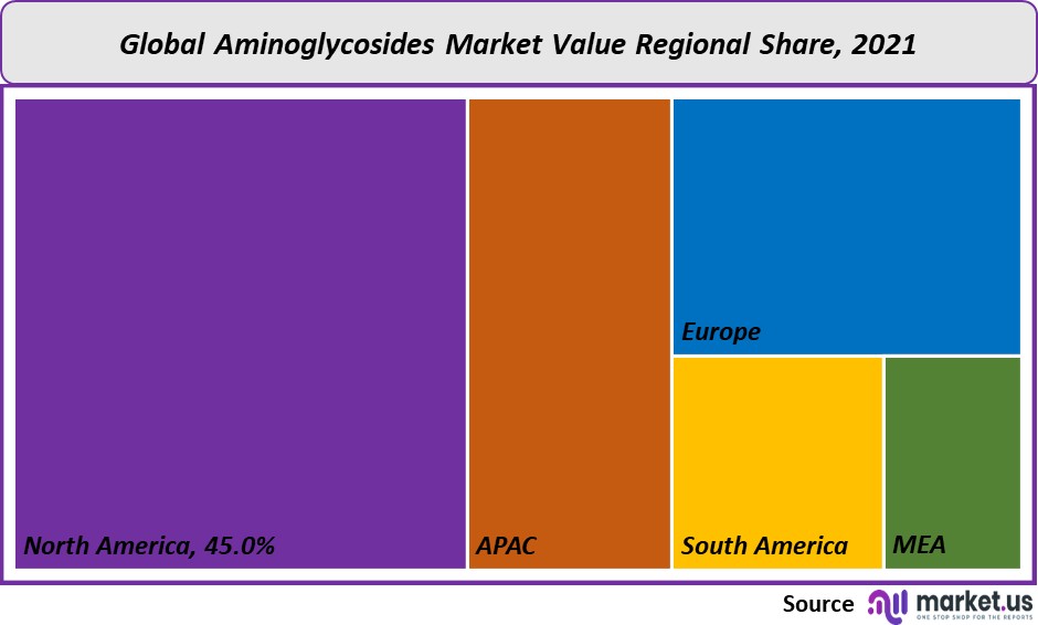 aminoglycosides market value