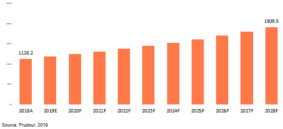 global basketball equipment market 2018–2028