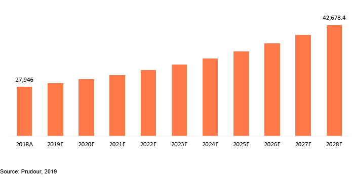 global industrial heaters market revenue