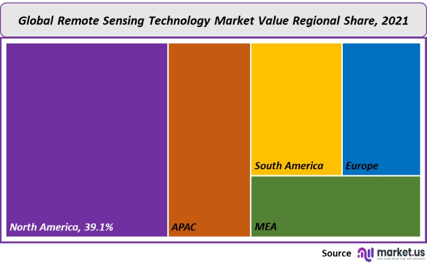 remote sensing technology market value regional share
