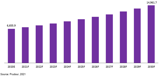 Global Medical Injection Needles Market
