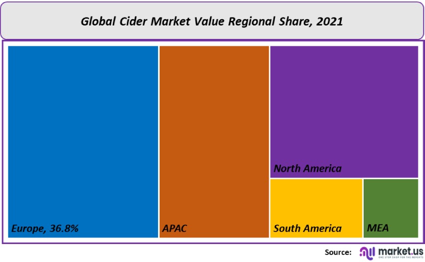 cider market value regional share